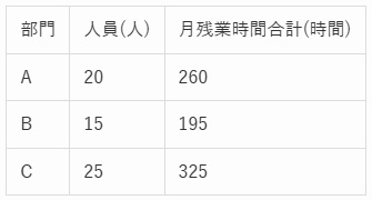 TRACS問題の図