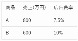 CUBICの図