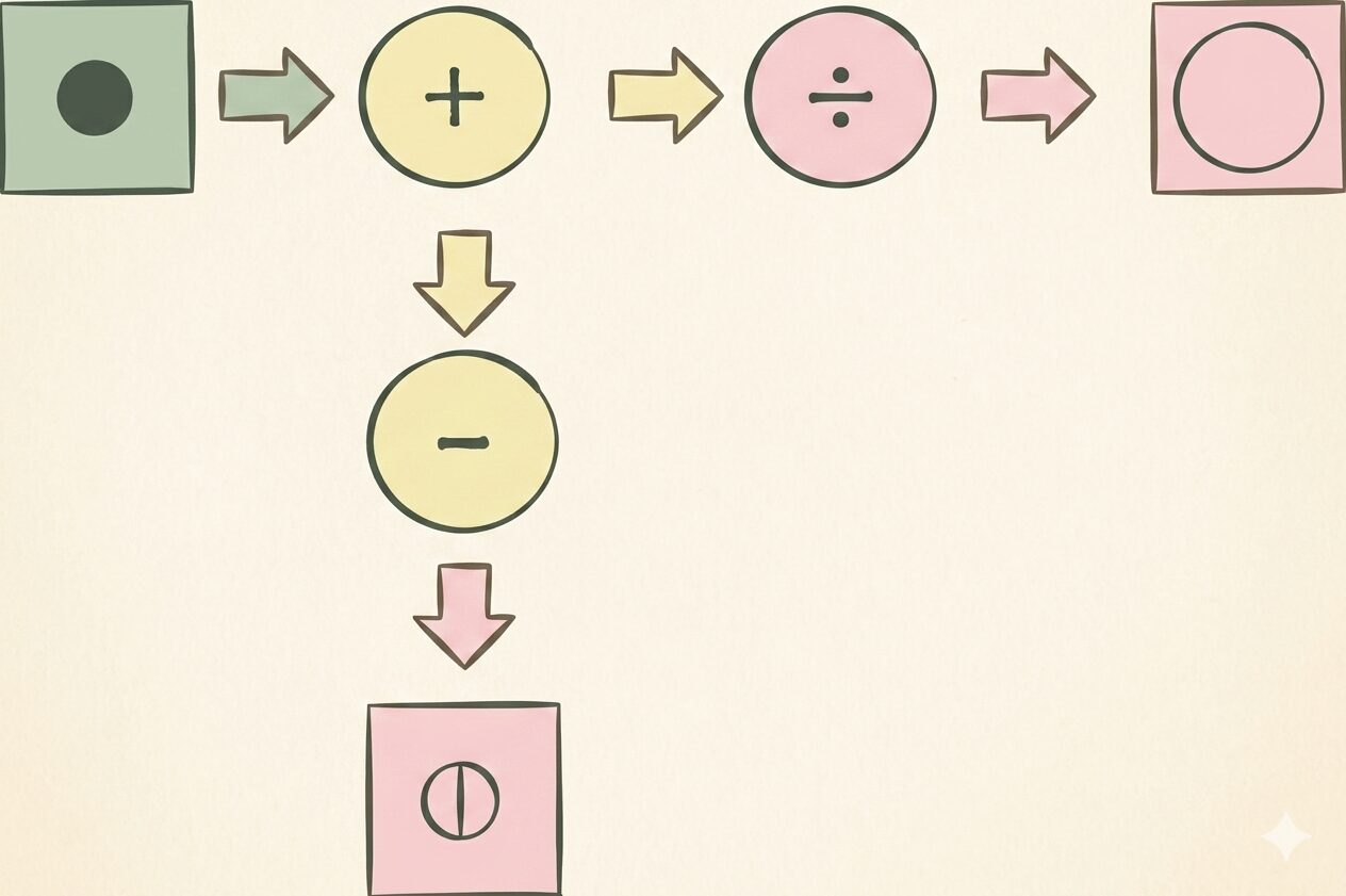 CAB問題の図