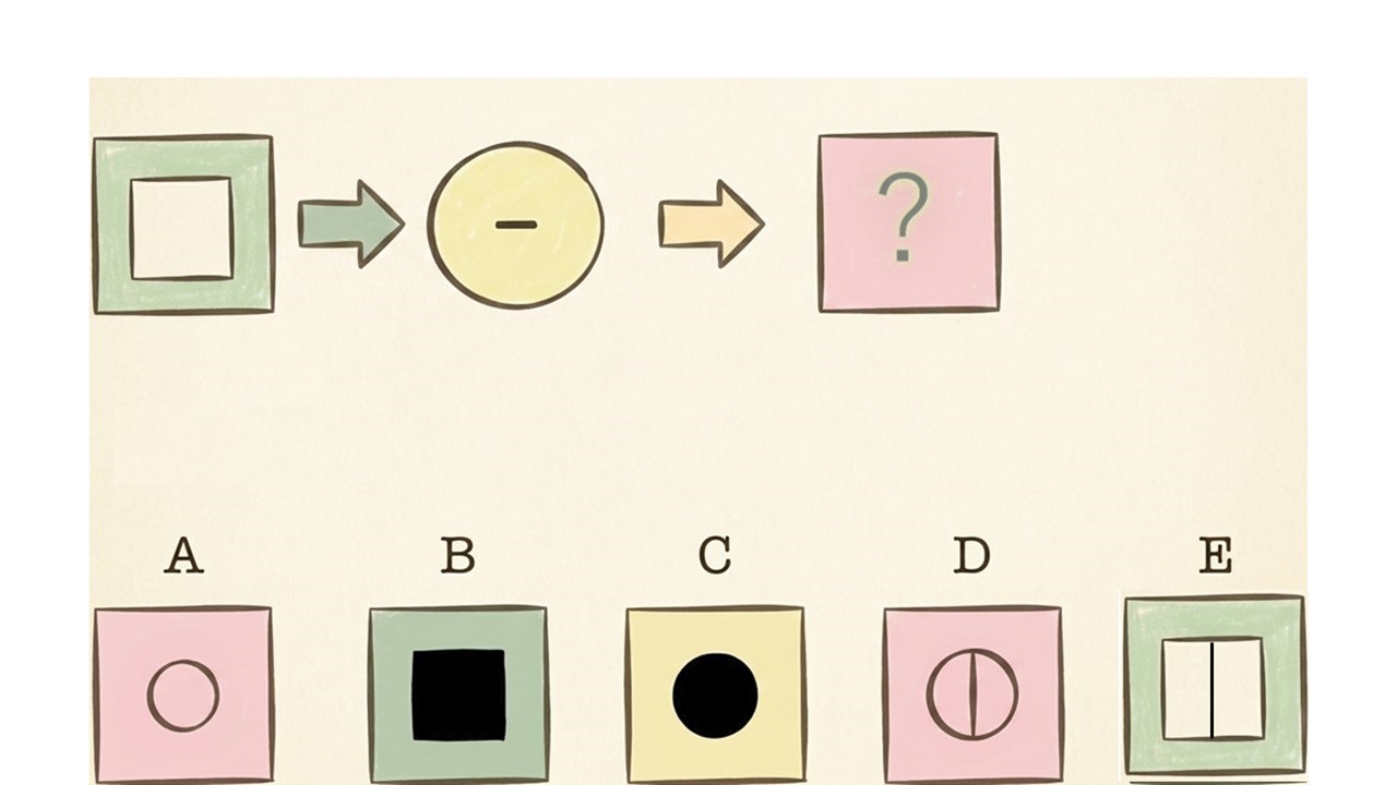 CAB問題の図