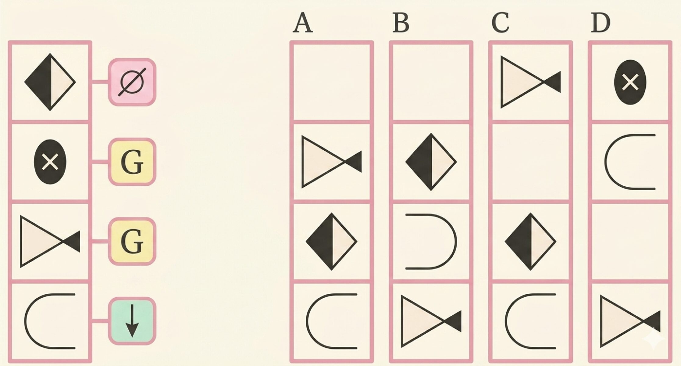 CAB問題の図