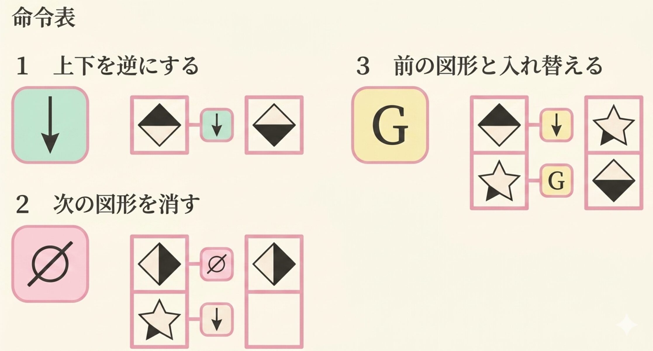 CAB問題の図