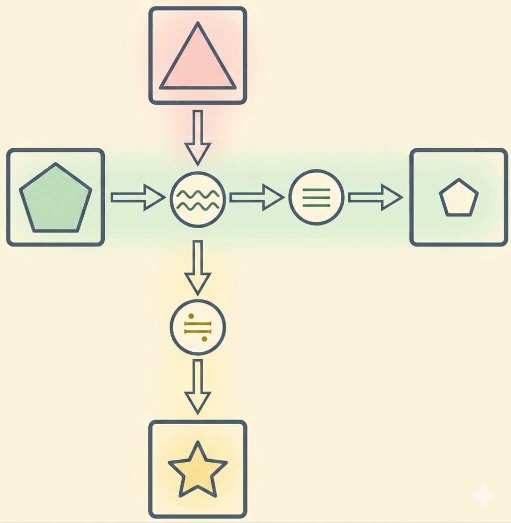 CAB問題の図