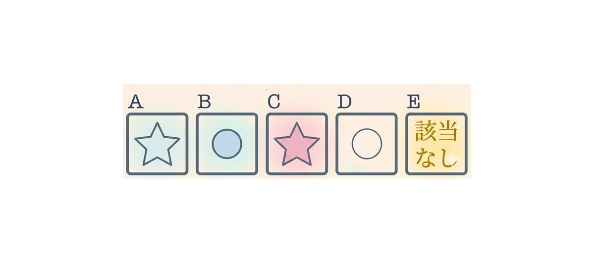 CAB問題の図