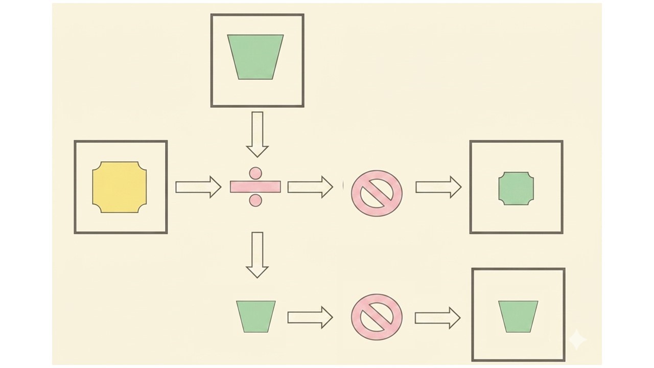 CAB問題の図