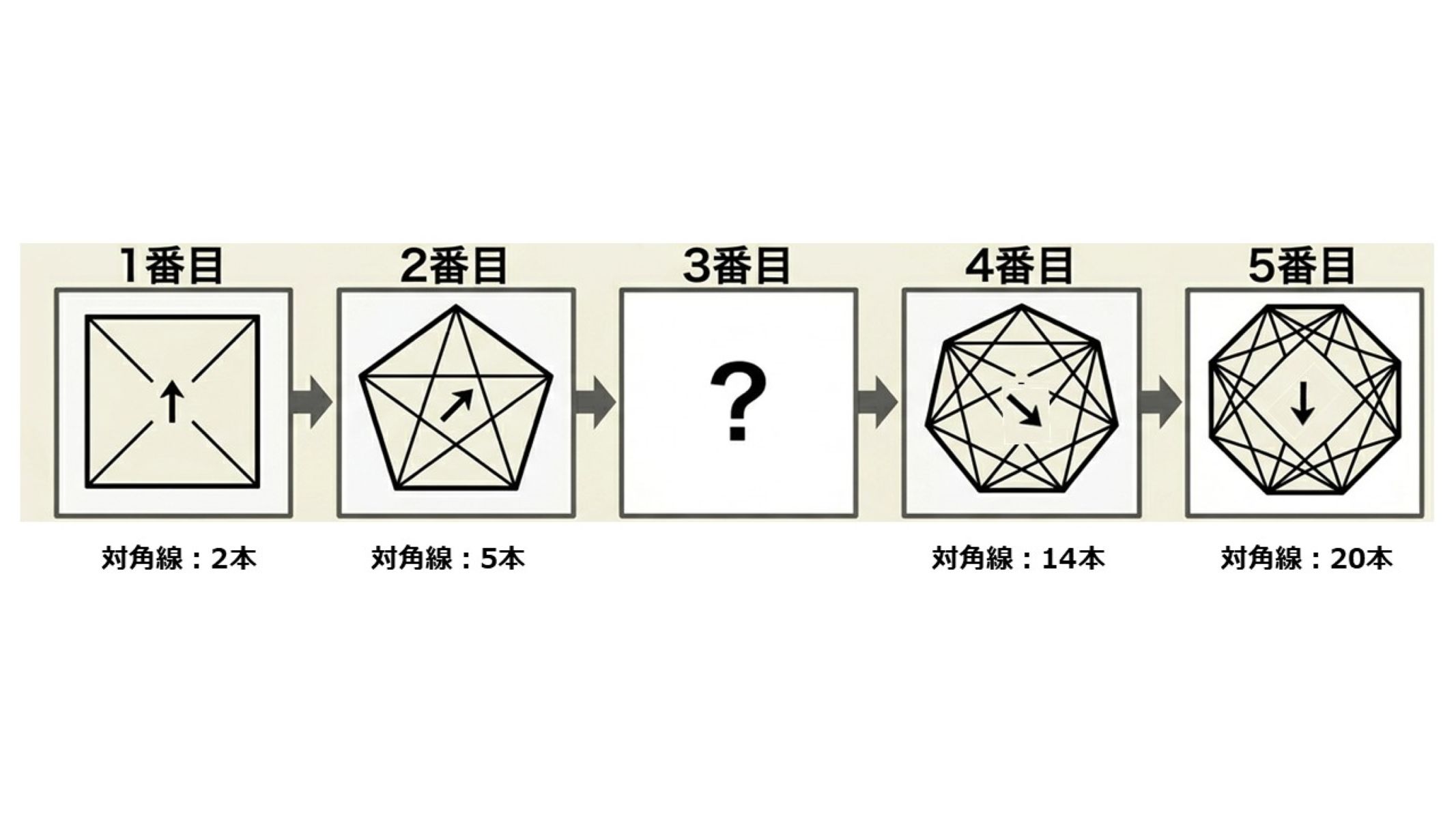CAB問題の図
