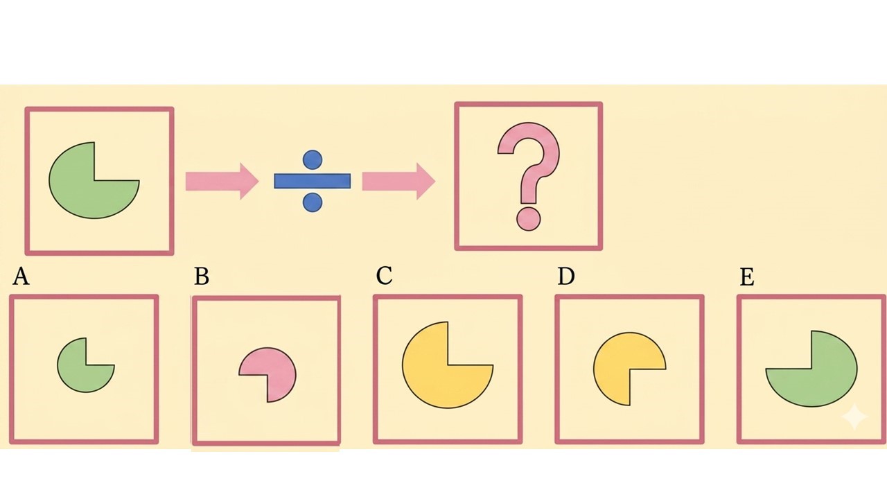 CAB問題の図