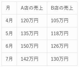 SPI問題の図