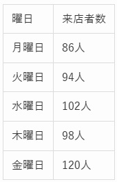 SPI問題の図