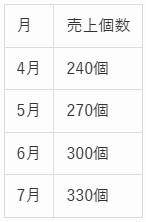SPI問題の図