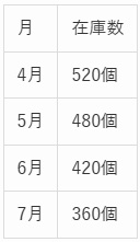 SPI問題の図