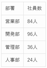 SPI問題の図