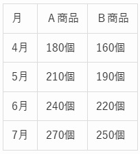 SPI問題の図
