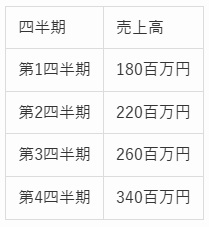 SPI問題の図