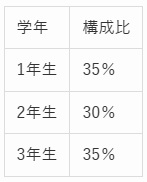 SPI問題の図