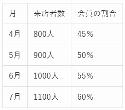 SPI問題の図