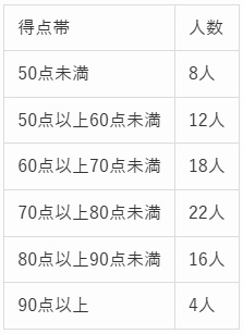 SPI問題の図