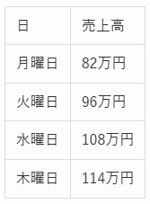 SPI問題の図