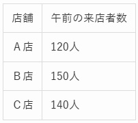 SPI問題の図
