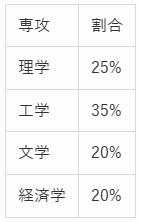 SPI問題の図