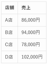 SPI問題の図