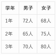 SPI問題の図