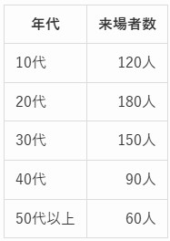 SPI問題の図