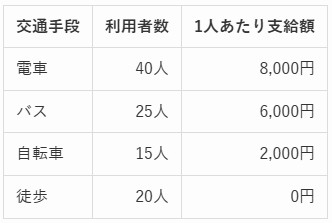 SPI問題の図