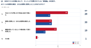 【28卒・選考調査】WEBテスト受検者の約8割が時間切れで準備不足！？就活マップが28卒のリアルな選考失敗データを公開