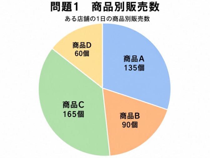 玉手箱・C-GAB計数(非言語)【図表の読み取り】問題 1